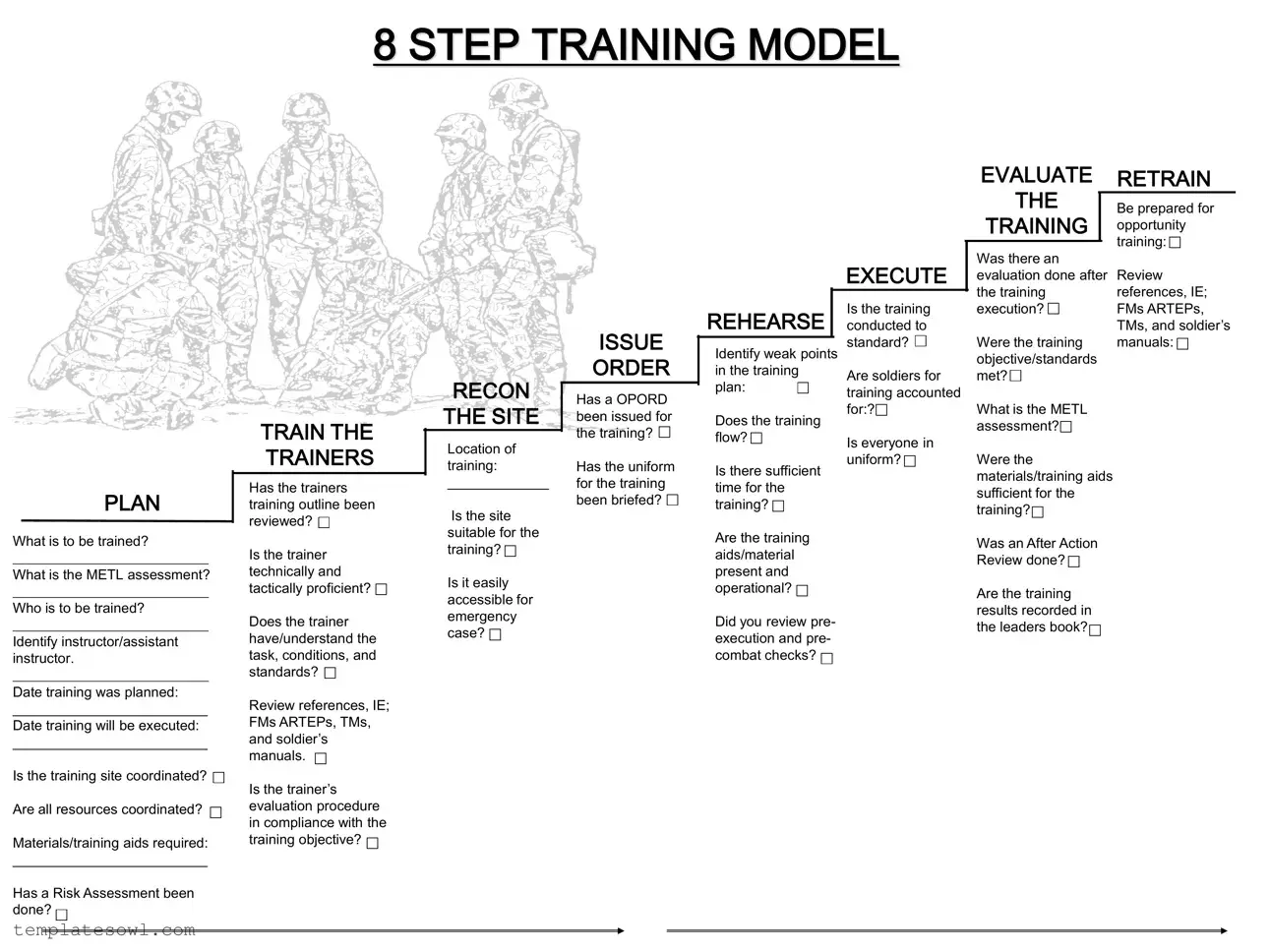 Fill Out Your 8 Steps Training Model Form