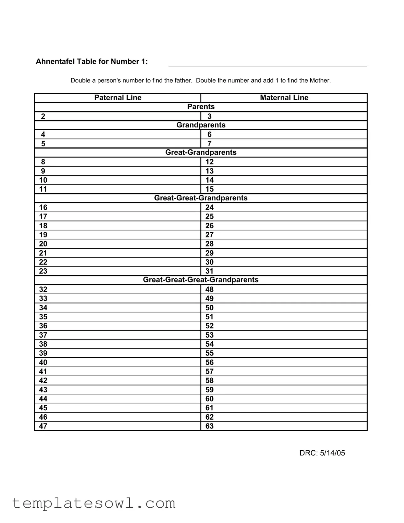 Fill Out Your Ahnentafel Form