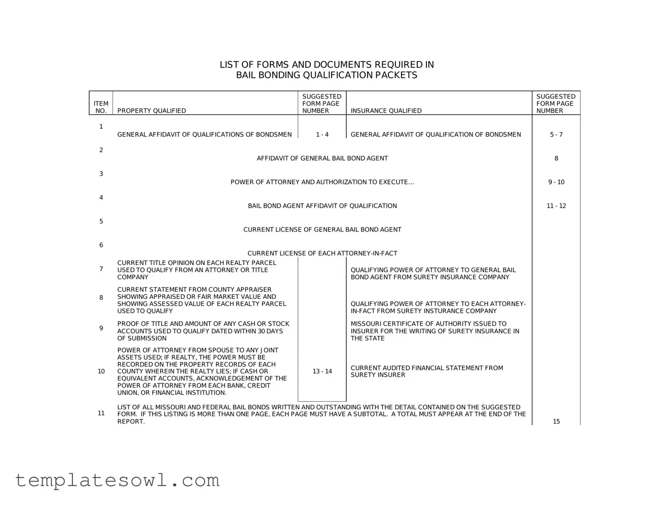 Fill Out Your Bail Bond Form