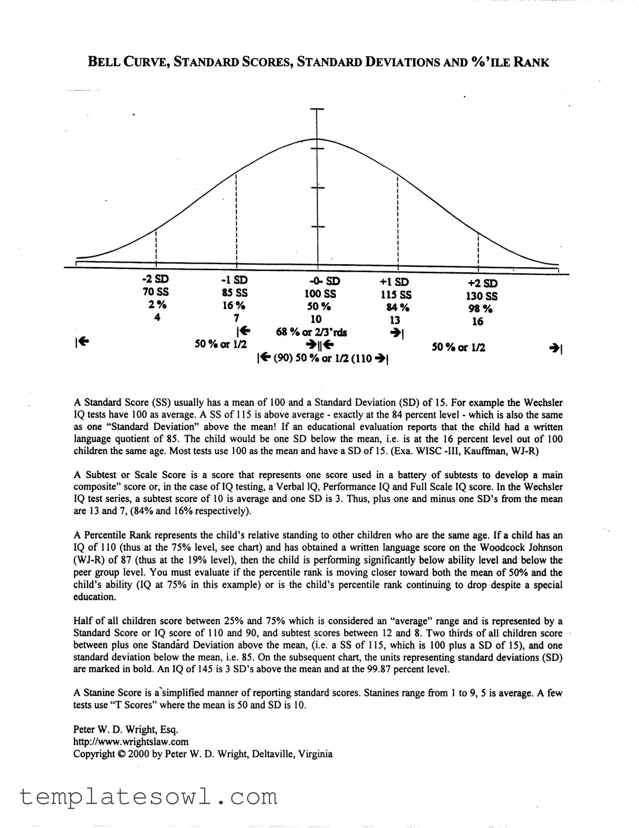 Fill Out Your Bell Curve Form