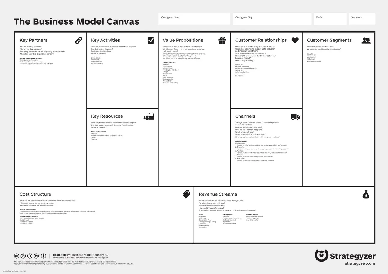 Fill Out Your Business Model Canvas Editable Form