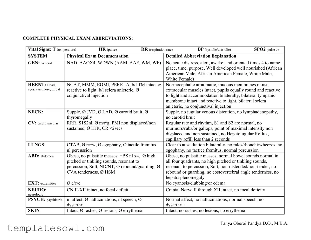 Fill Out Your Complete Physical Examination Form