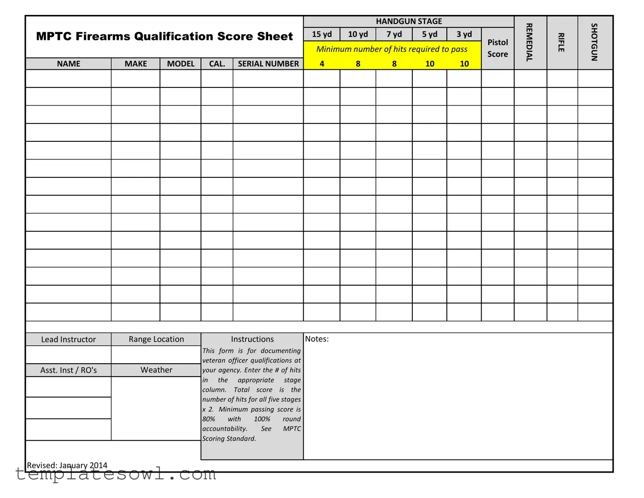 Fill Out Your Firearms Qualification Score Sheet Form