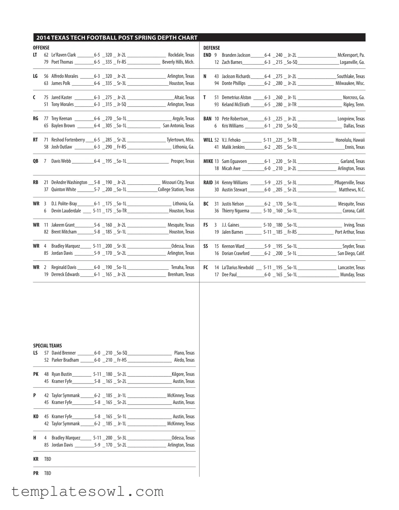 Fill Out Your Football Depth Chart Form