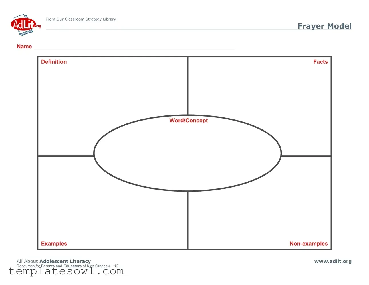 Fill Out Your Frayer Model Editable Form