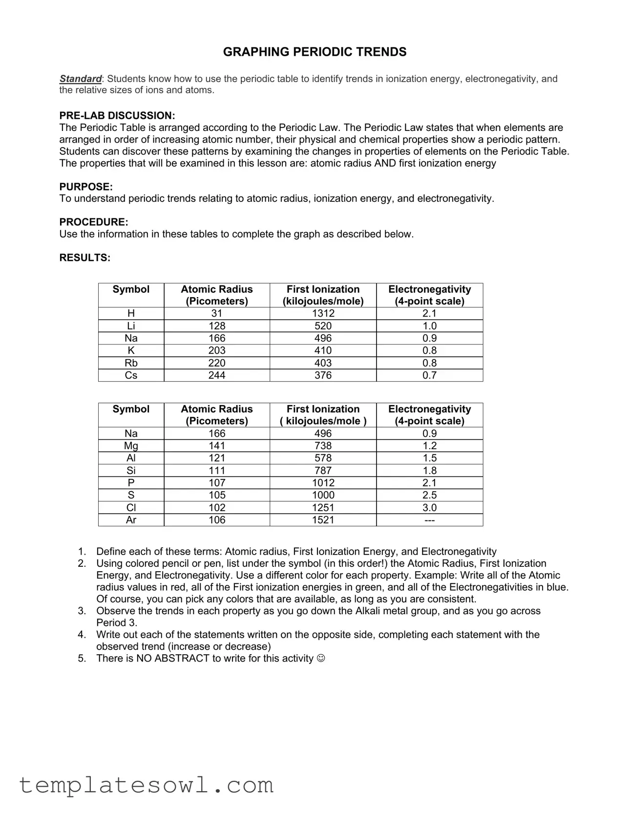 Fill Out Your Graphing Periodic Trend Form