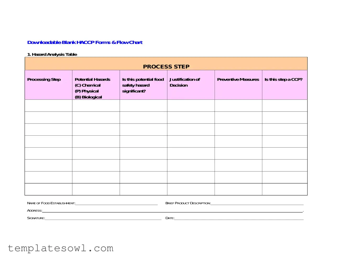 Fill Out Your Haccp Form