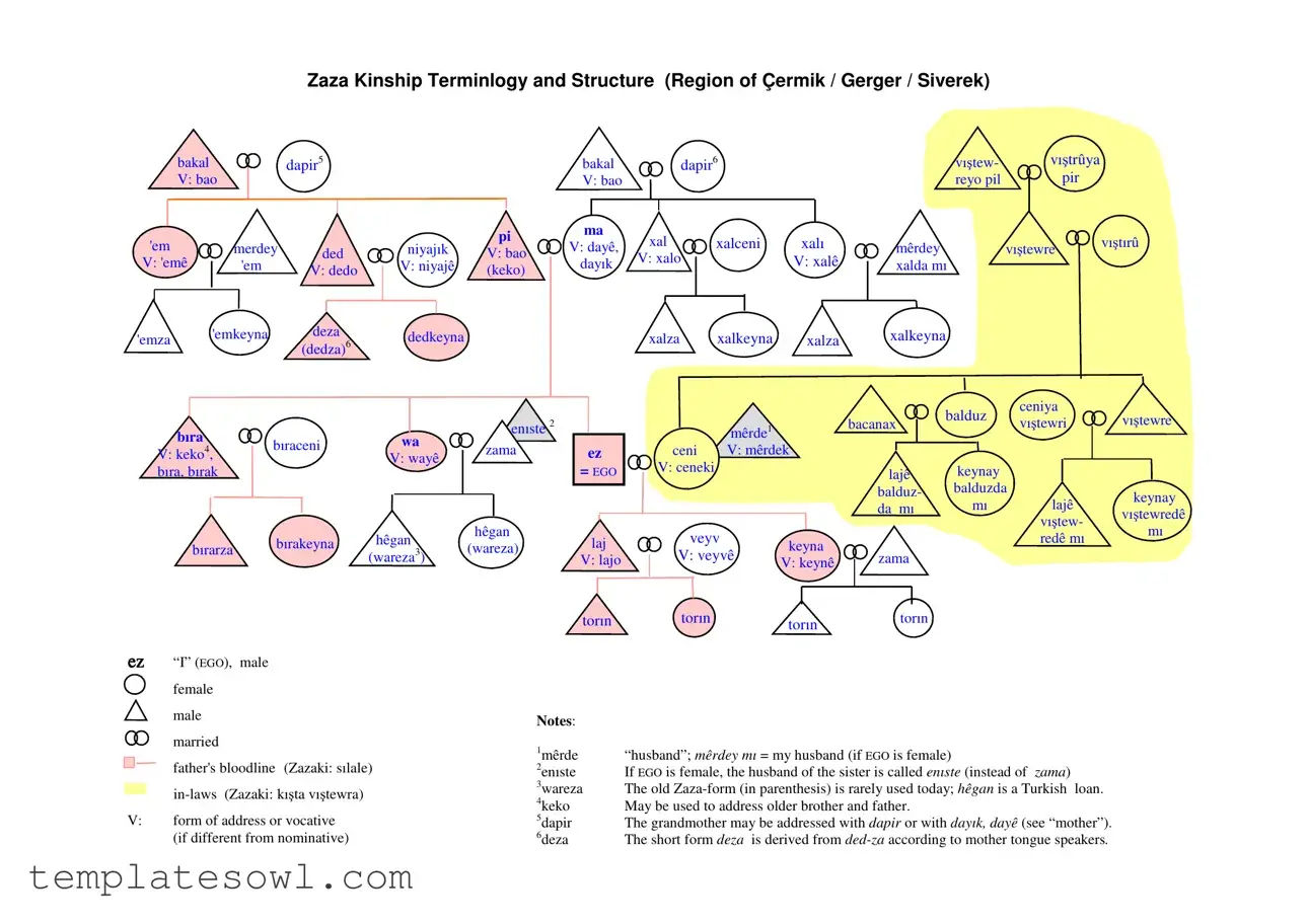 Fill Out Your Kinship Tree Diagram Form