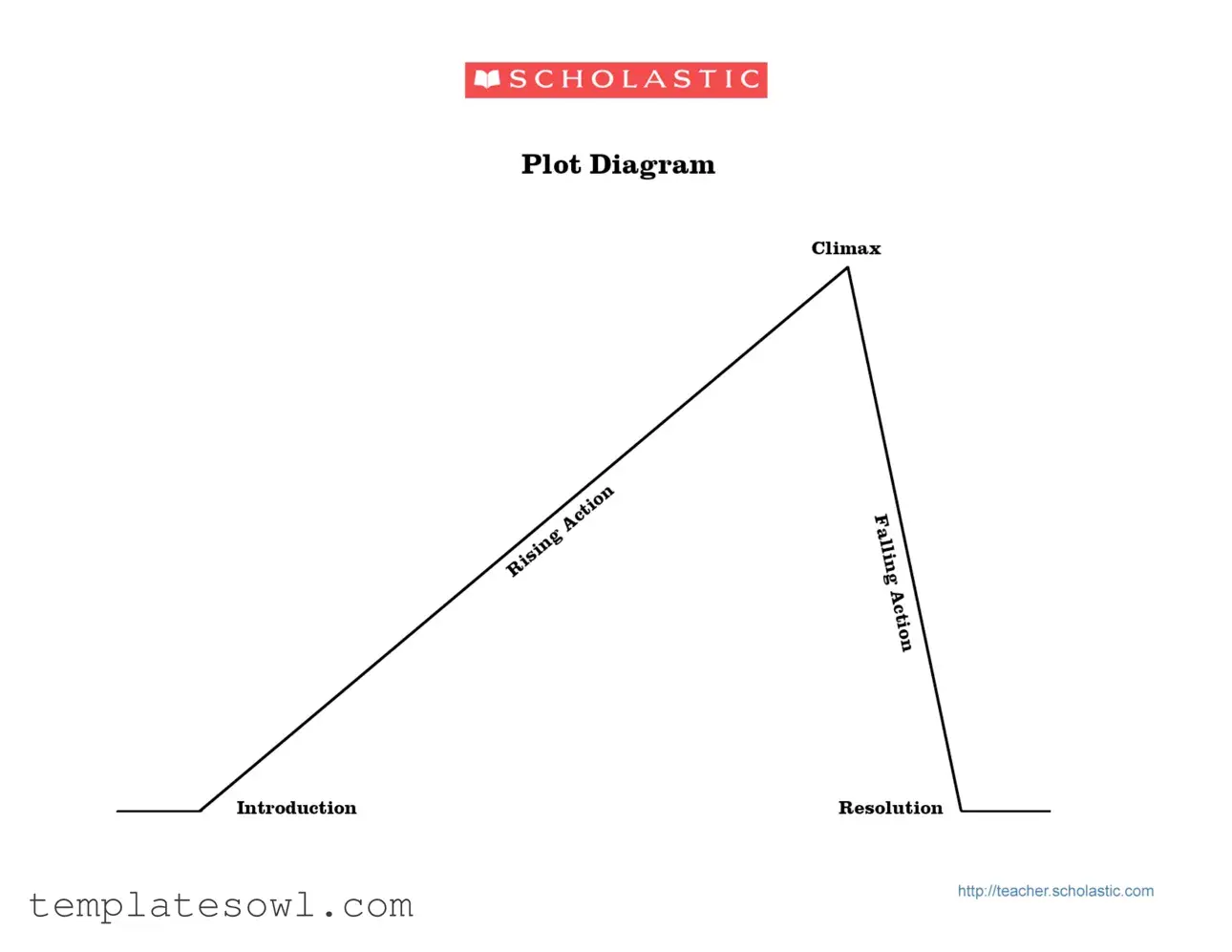 Fill Out Your Plot Diagram Form