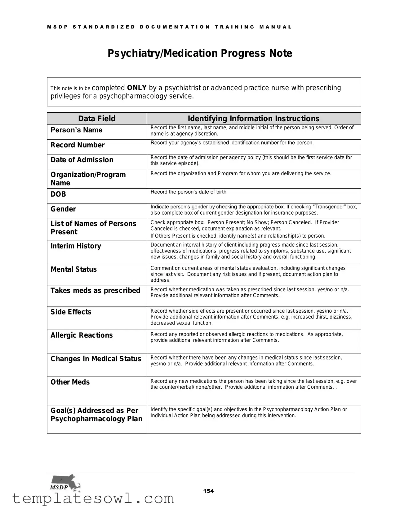 Fill Out Your Psychiatric Progress Note Form