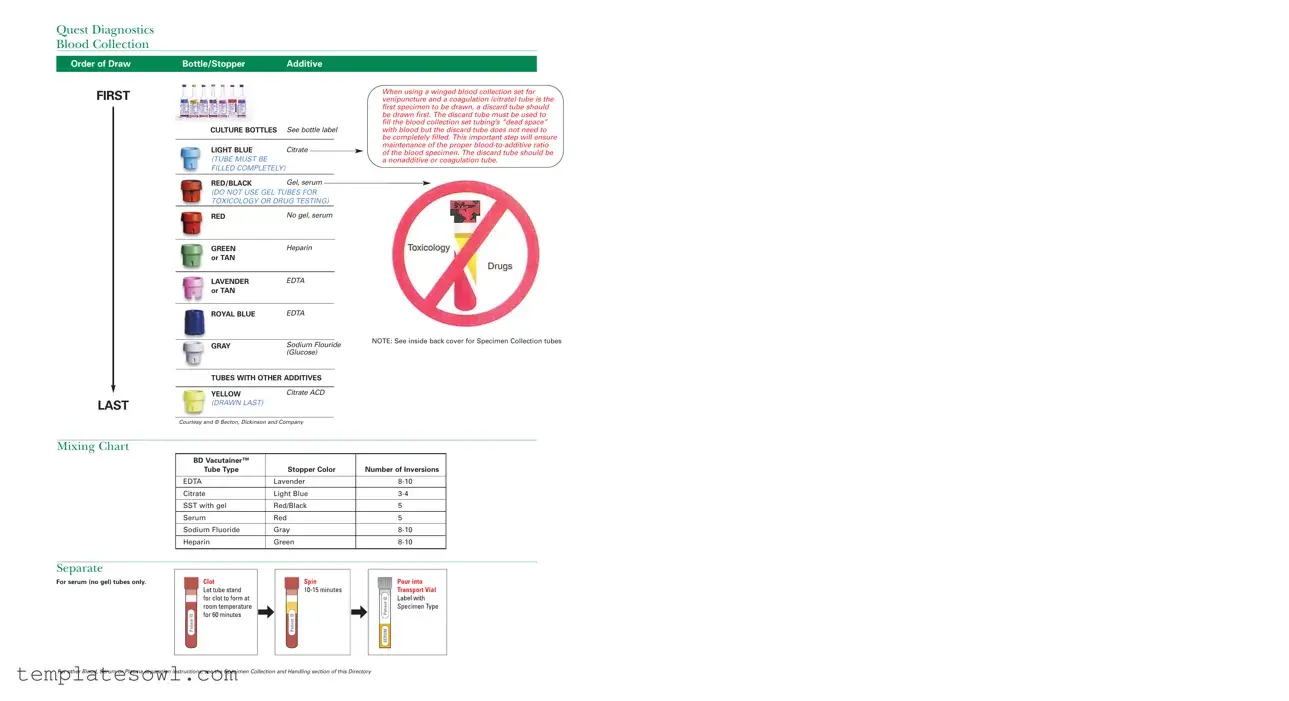 Fill Out Your Quest Diagnostics Specimen Tubes Form