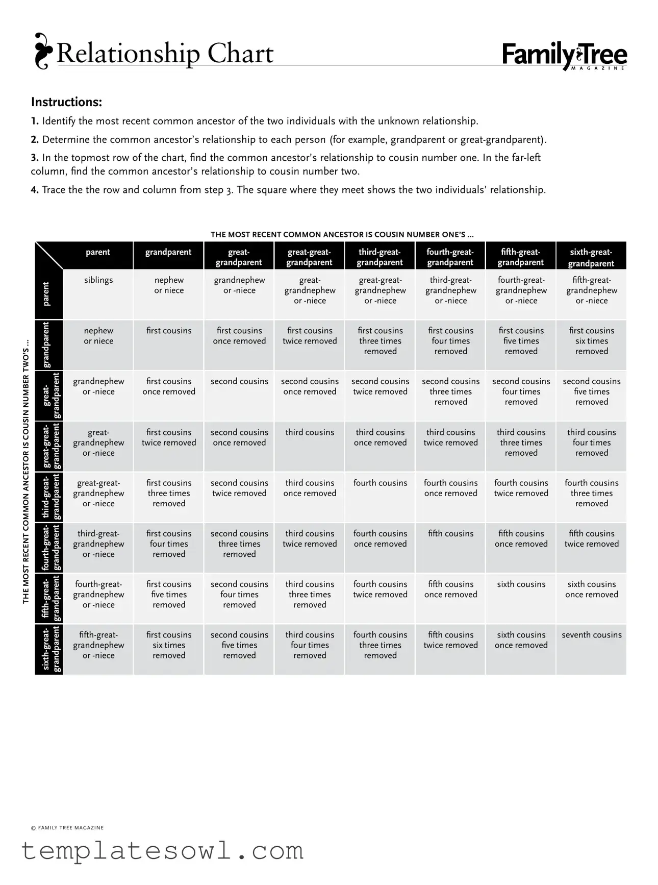 Fill Out Your Relationship Chart Form