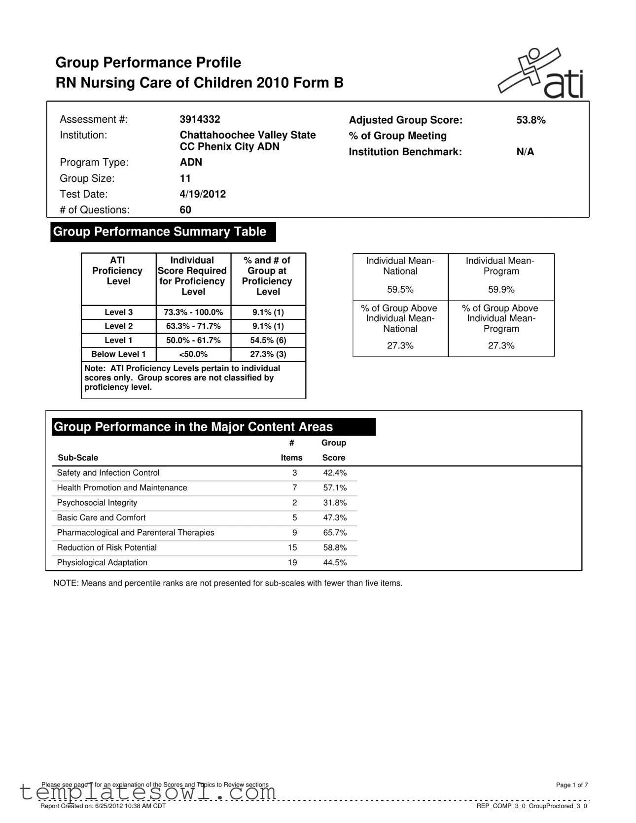 Fill Out Your Rn Nursing Care Of Children 2013 B Form