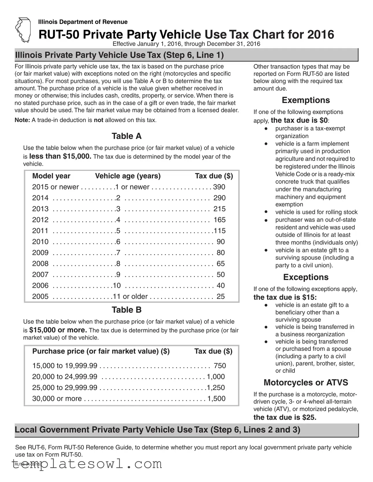 Fill Out Your Tax Rut 50 Form